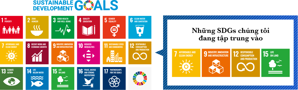 Những SDGs chúng tôi đang tập trung vào