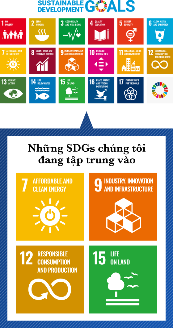 Những SDGs chúng tôi đang tập trung vào